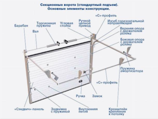 Конструкция ворот Конструкция ворот