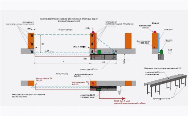 Монтаж откатных ворот