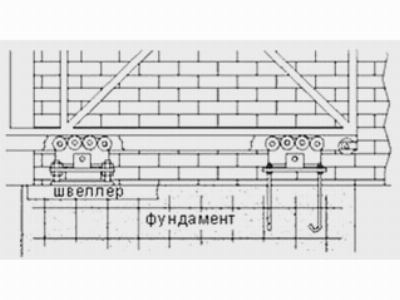 Неправильное крепление опор к фундаменту Неправильное крепление опор к фундаменту
