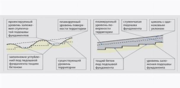 План постройки забора на склоне План постройки забора на склоне