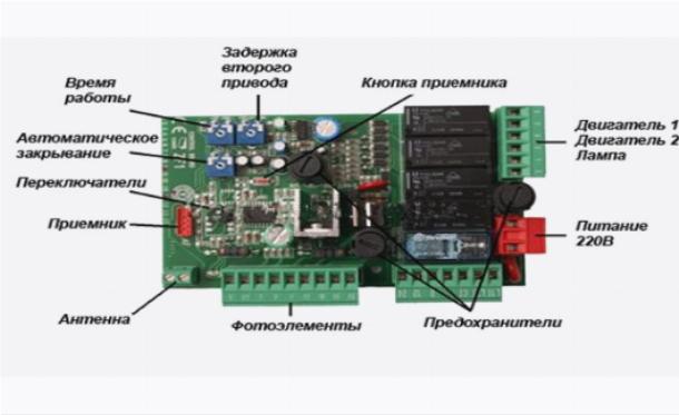 Плата управления Плата управления