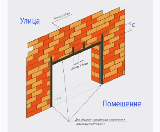 Подготовка проема Подготовка проема