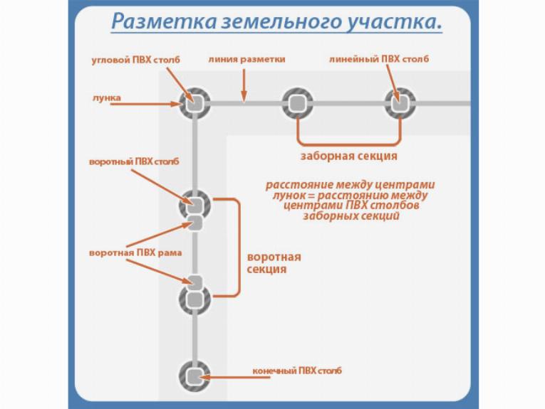 Пример разметки забора Пример разметки забора