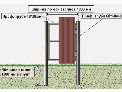 Пример сваренной стандартной металлической калитки Пример сваренной стандартной металлической калитки