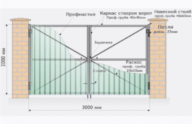 Прошивка распашных ворот Прошивка распашных ворот
