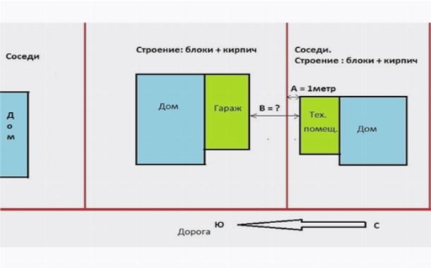 Расстояние между домом и соседними участками Расстояние между домом и соседними участками