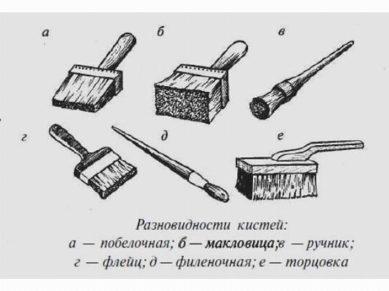 Разновидности кистей для покраски Разновидности кистей для покраски
