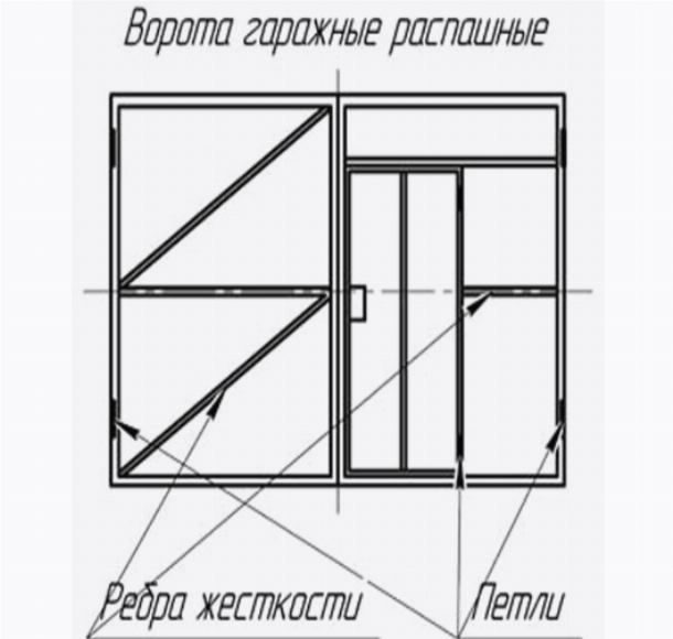 Ребра жесткости на металлических воротах Ребра жесткости на металлических воротах