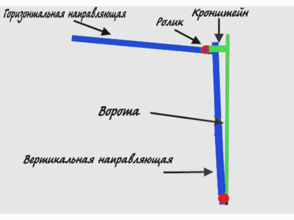Самодельные подъемные ворота Самодельные подъемные ворота