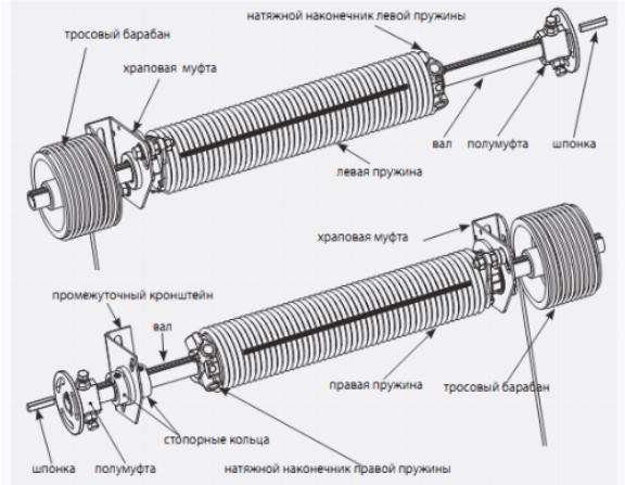 Сборка торсионного вала Сборка торсионного вала