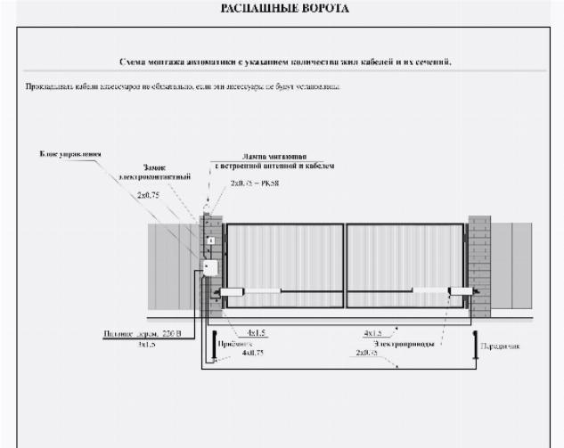 Устройство распашных ворот Устройство распашных ворот