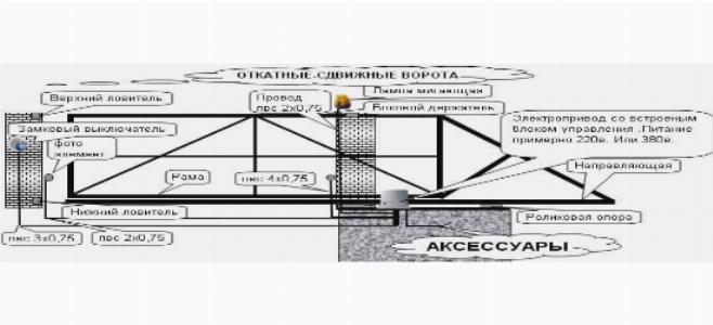 Устройство раздвижных ворот с калиткой Устройство раздвижных ворот с калиткой