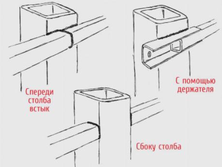 Выбирайте удобную для вас форму крепления лагов каркаса забора Выбирайте удобную для вас форму крепления лагов каркаса забора
