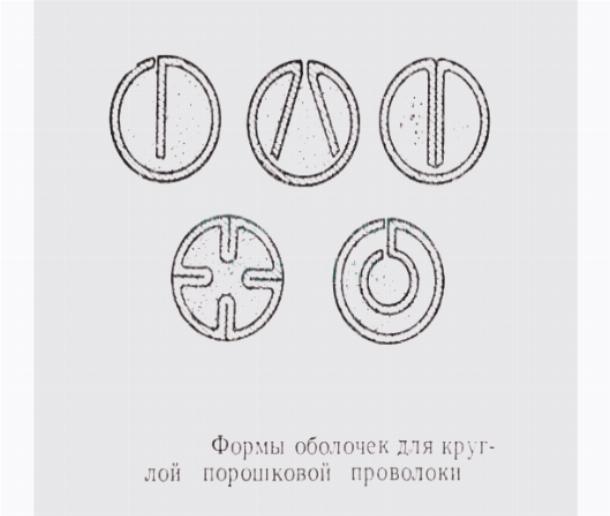 Формы оболочек порошковой проволоки Формы оболочек порошковой проволоки
