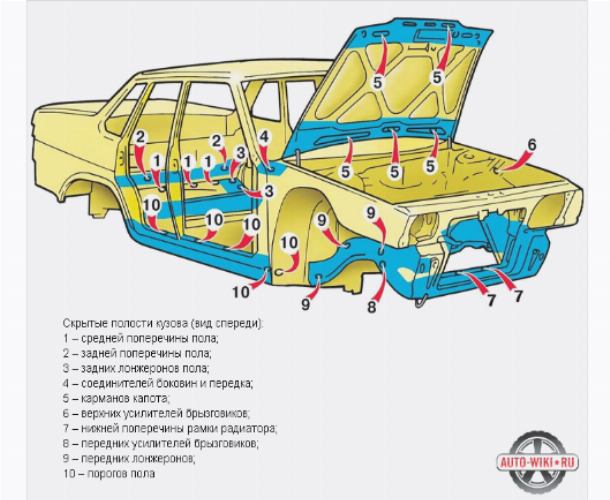 Обработка кузова вид спереди Обработка кузова вид спереди