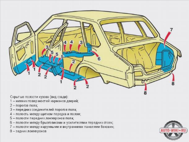 Обработка кузова вид сзади Обработка кузова вид сзади