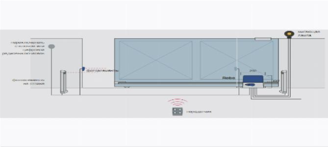 Конструкция откатных ворот