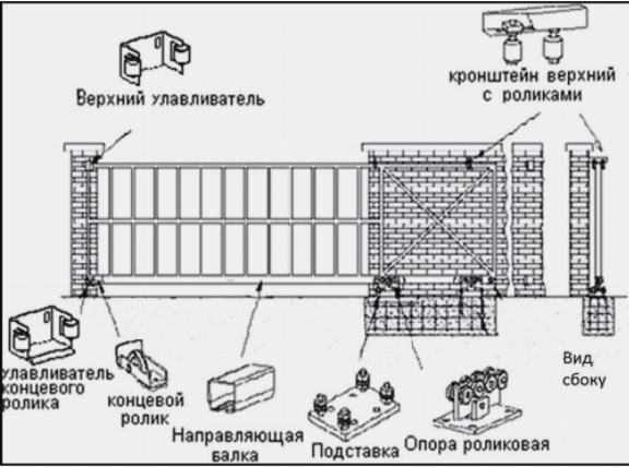 План ворот с требующейся фурнитурой