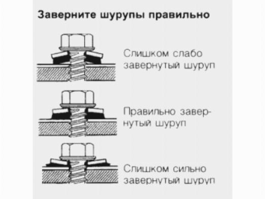 Правильное крепление самореза Правильное крепление самореза