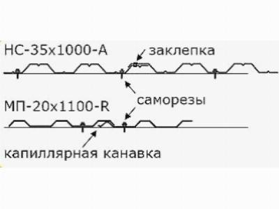 Способы крепления Способы крепления