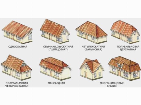 Типы конструкций крыш Типы конструкций крыш