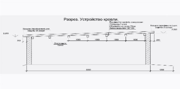 Устройство кровли гаража Устройство кровли гаража