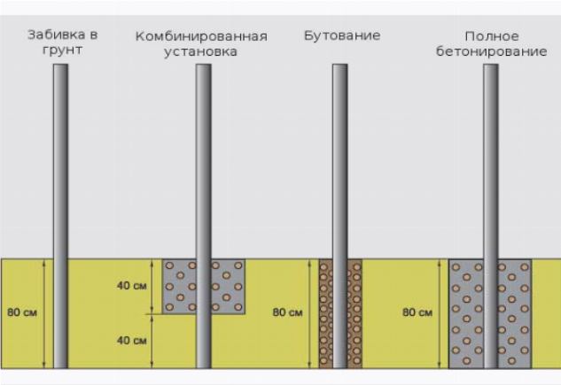 Варианты крепления столбиков для забора Варианты крепления столбиков для забора