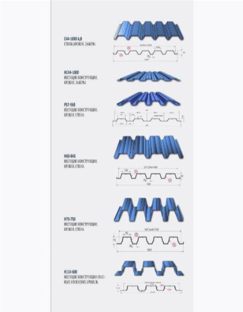 Виды профнастила и их назначение Виды профнастила и их назначение