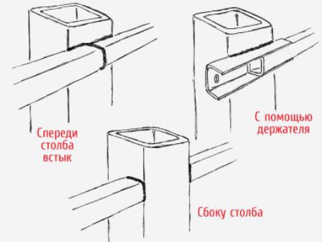 Выбирайте удобную для вас форму крепления лагов каркаса забора Выбирайте удобную для вас форму крепления лагов каркаса забора